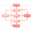 Policy-driven automation across key operations