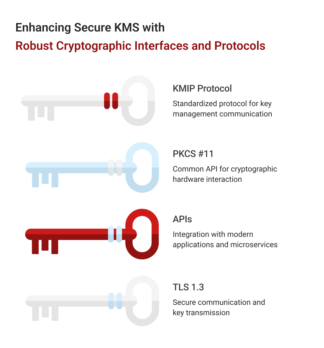 5 Must-Know Tips for Choosing Your Key Management Server _Enhancing Secure KMS_ Futurex HSMs