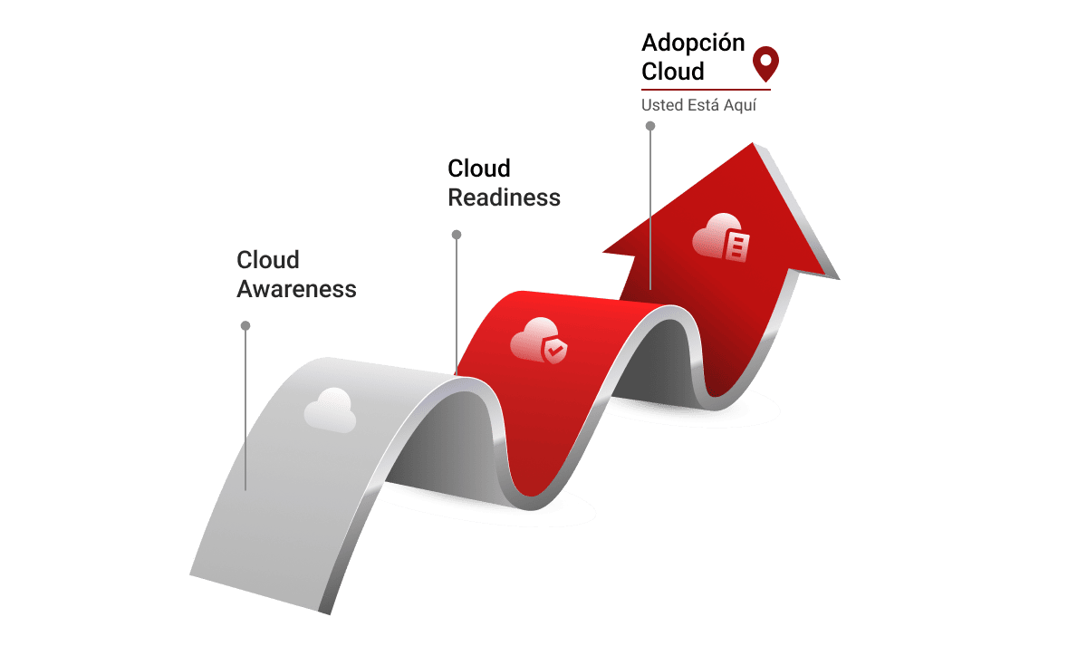 Anticipating Challenges_cloud adoption_blog image_ES
