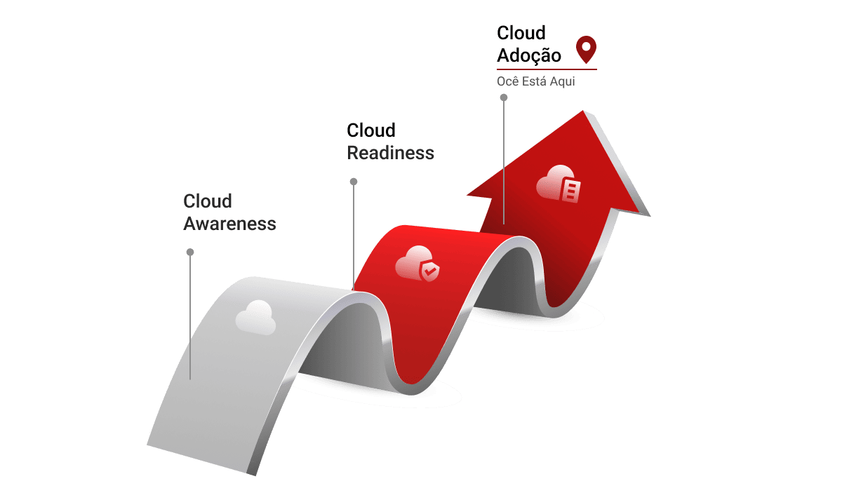 Anticipating Challenges_cloud adoption_blog image_PT