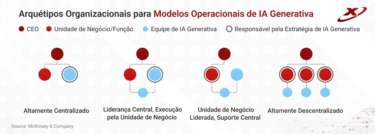 Anticipating Challenges_gen ai operating models_blog image_PT