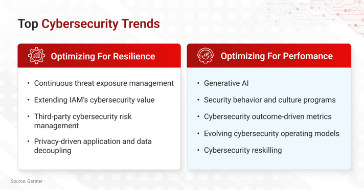 Anticipating Challenges_top cybersecurity trends_blog image-1