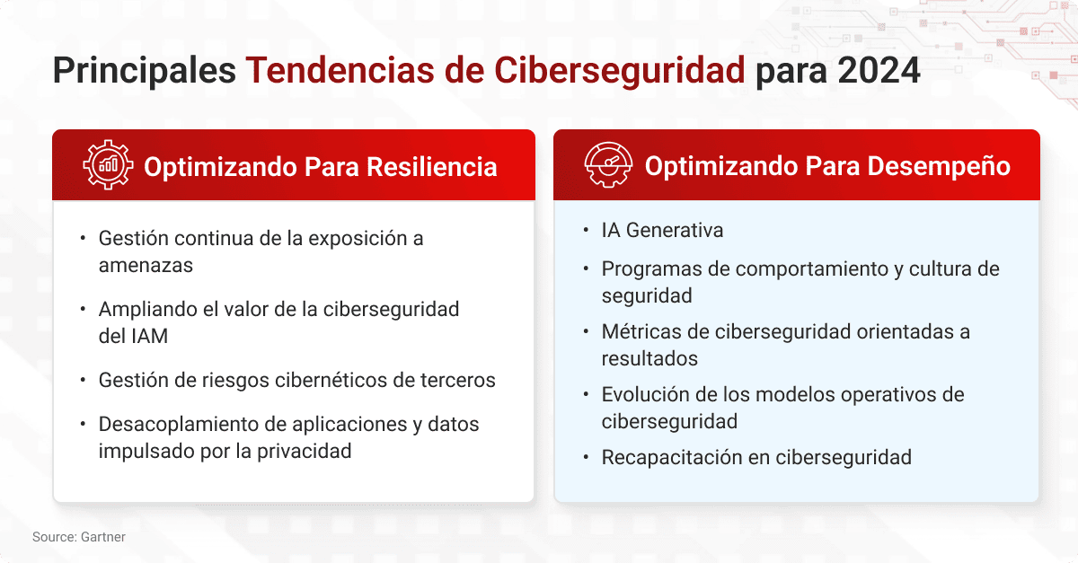 Anticipating Challenges_top cybersecurity trends_blog image_ES