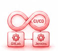 CD and Jenkins integration via CLI or API
