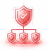 Chain and Policy Management