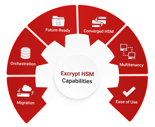 Futurex-Excrypt-HSM-Capabilities