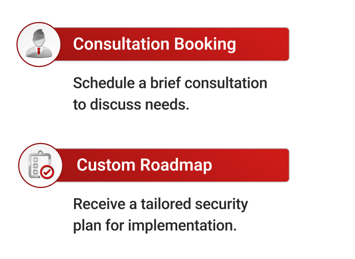 Futurex-HSM-Security-Roadmap-Steps