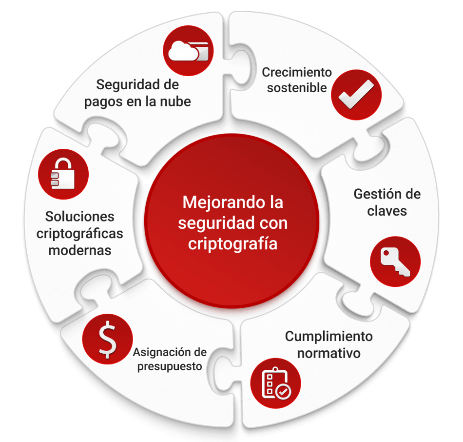HSM Pillar_Enhancing Security_ES