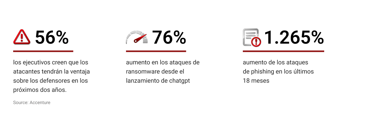 HSM Pillar_Stats_ES HSM Pillar_Stats_ES