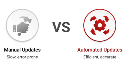 How to Automate Certificate Renewal Across Your PKI_hammer graphics (1)