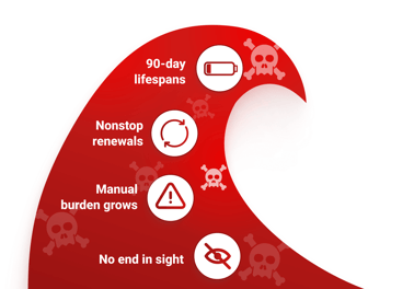 How to Automate Certificate Renewal Across Your PKI_tsunami (1)