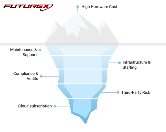 How to Overcome Encryption Challenges with Cloud HSMs_iceberg (1)
