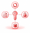 Key rotation, versioning, access control, and lifecycle management for database master keys