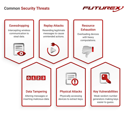 Lightweight Cryptography_Common security threats_blog image
