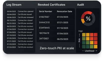 NOC dashboard