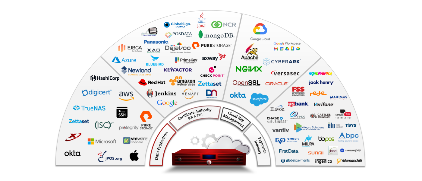 Futurex integrations image