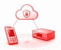 Remote loading of keys to field-deployed Futurex HSMs through KeyLinx