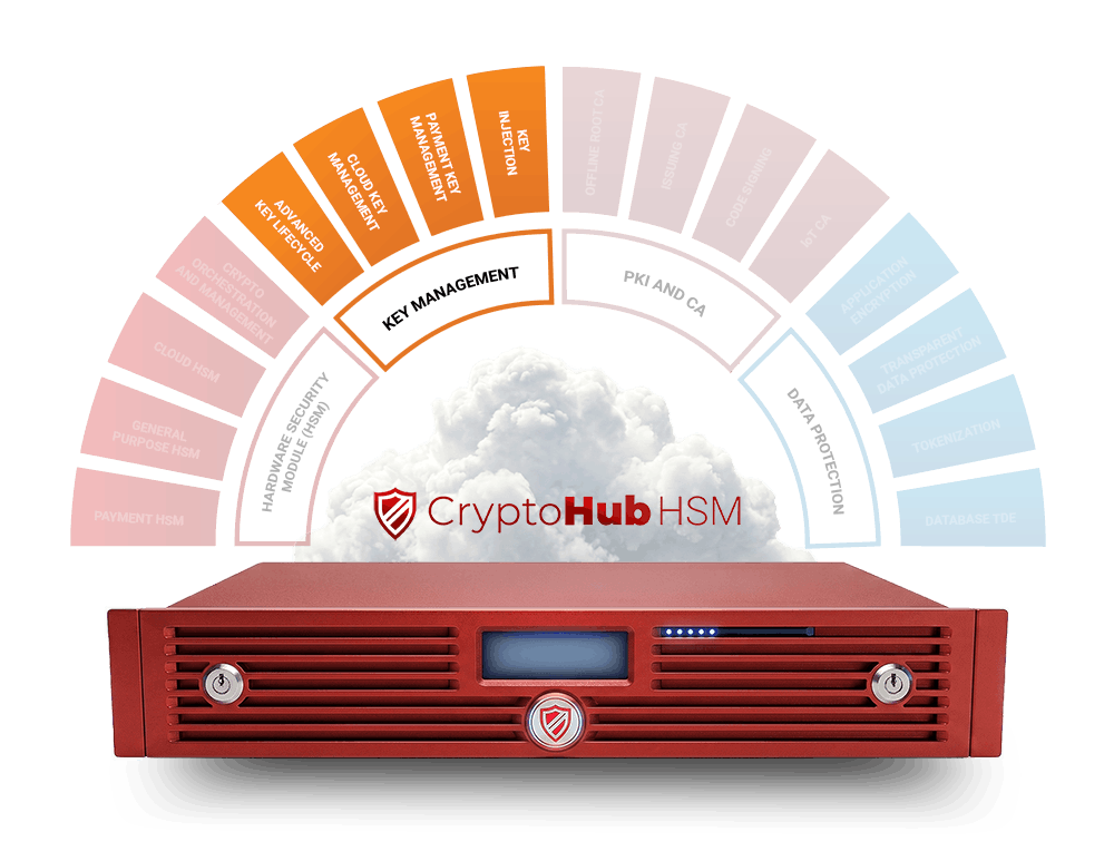 How Futurex delivers scalable and secure key management systems