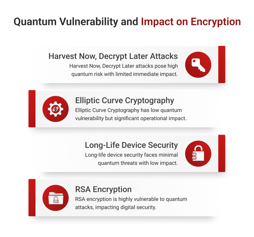 Post-Quantum Cryptography (PQC): How Businesses Can Stay Secure