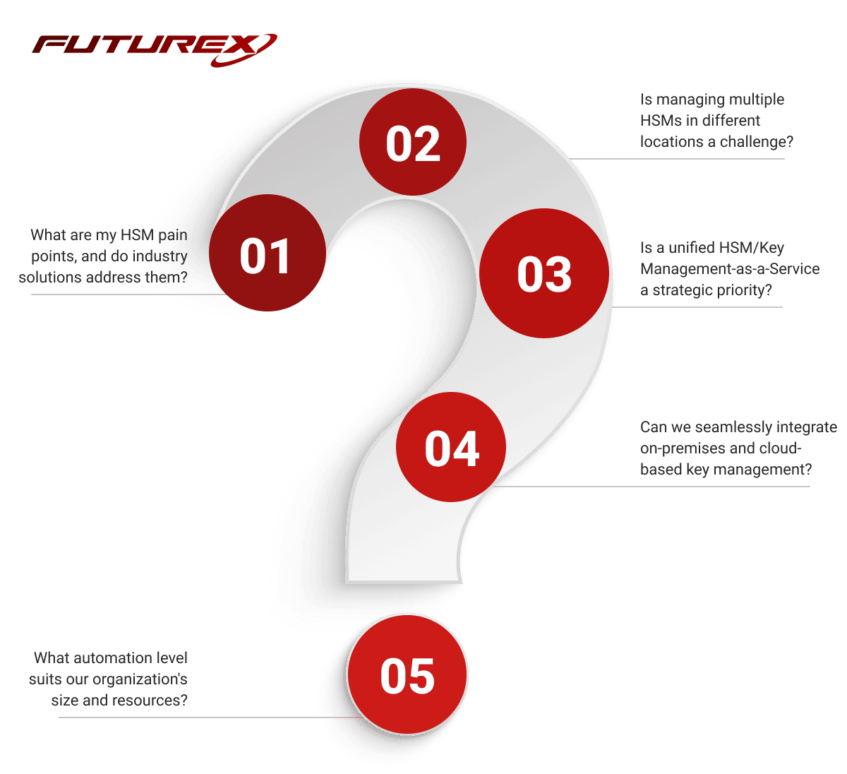 Which Key Management Solution is Best for Me?