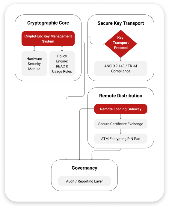 atmKeyInjectionArchitecture-1