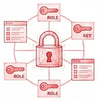 Policy and Access Control