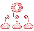 cloud coordination