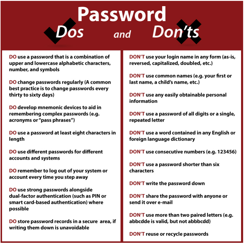 password best practices do's and don'ts
