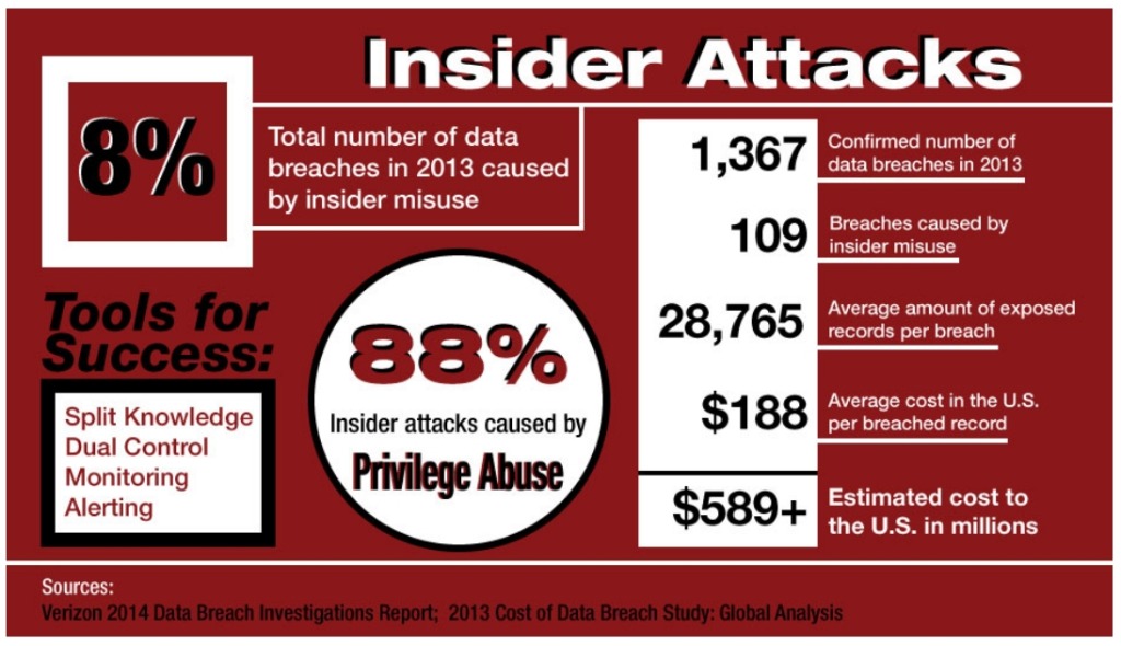 verizon 2014 data breach investigations report infographic